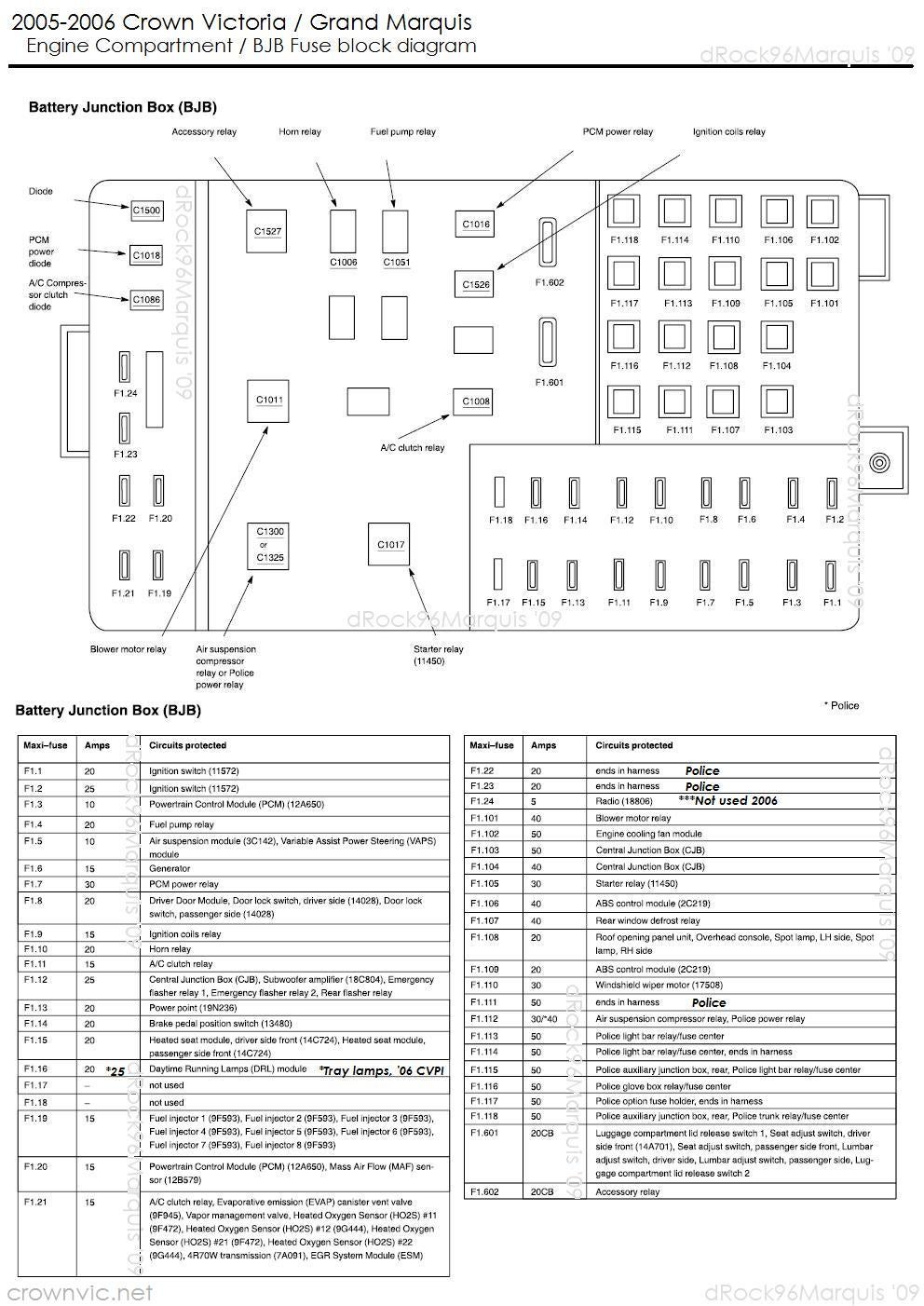 Drock96marquis U0026 39  Panther Platform Fuse Charts Page