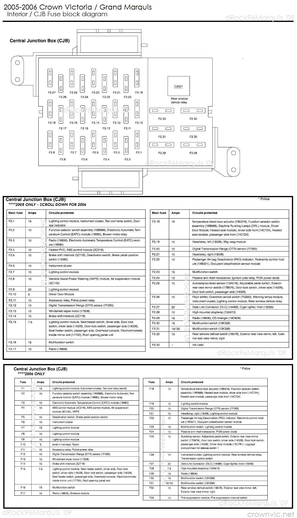 Drock96marquis U0026 39  Panther Platform Fuse Charts Page