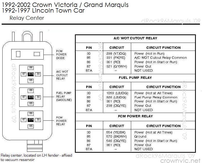 Crown Victoria / Grand Marquis RELAY CENTER