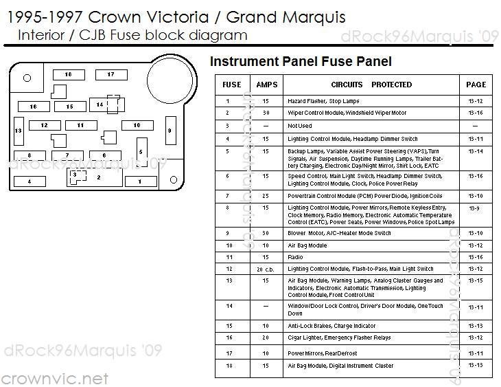 dRock96Marquis' Panther Platform Fuse charts page