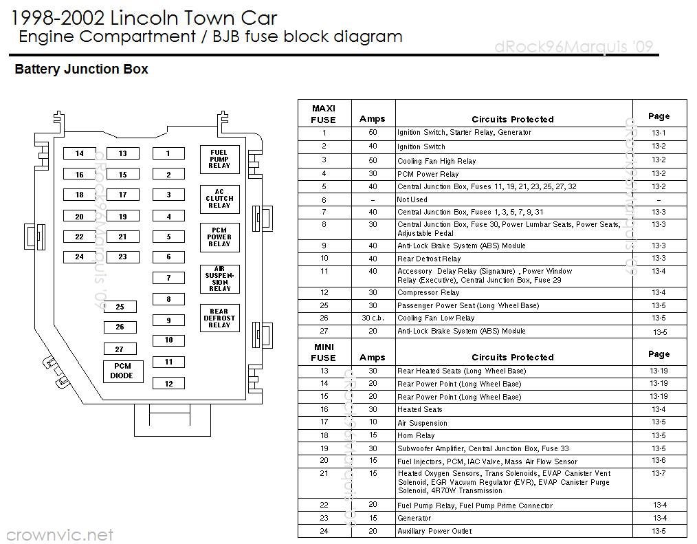 lincoln town car engines
