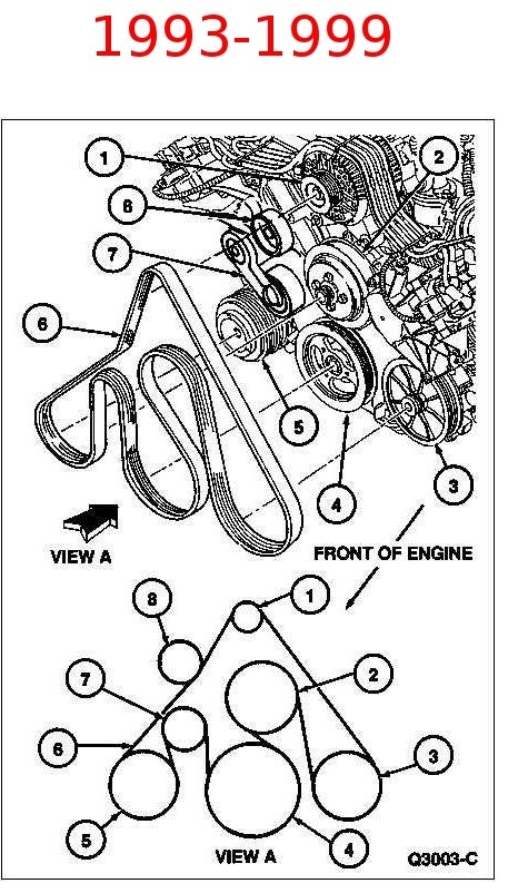 Diagram of a serpentine belt outlet