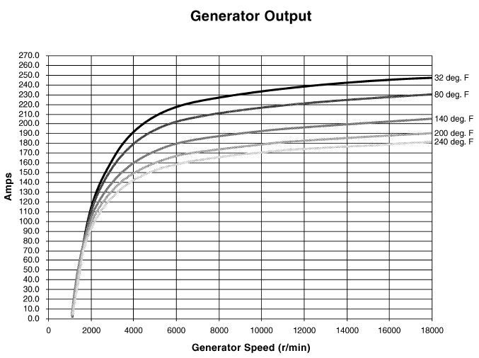 Alternator Charging System Wiring Diagrams | Body of ... ford 4g alternator wiring 