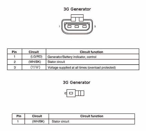 Alternator Charging System Wiring Diagrams | Body of Knowledge