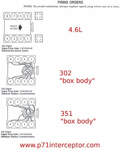 Engine 4.6L Ignition System Firing Order Body of Knowledge