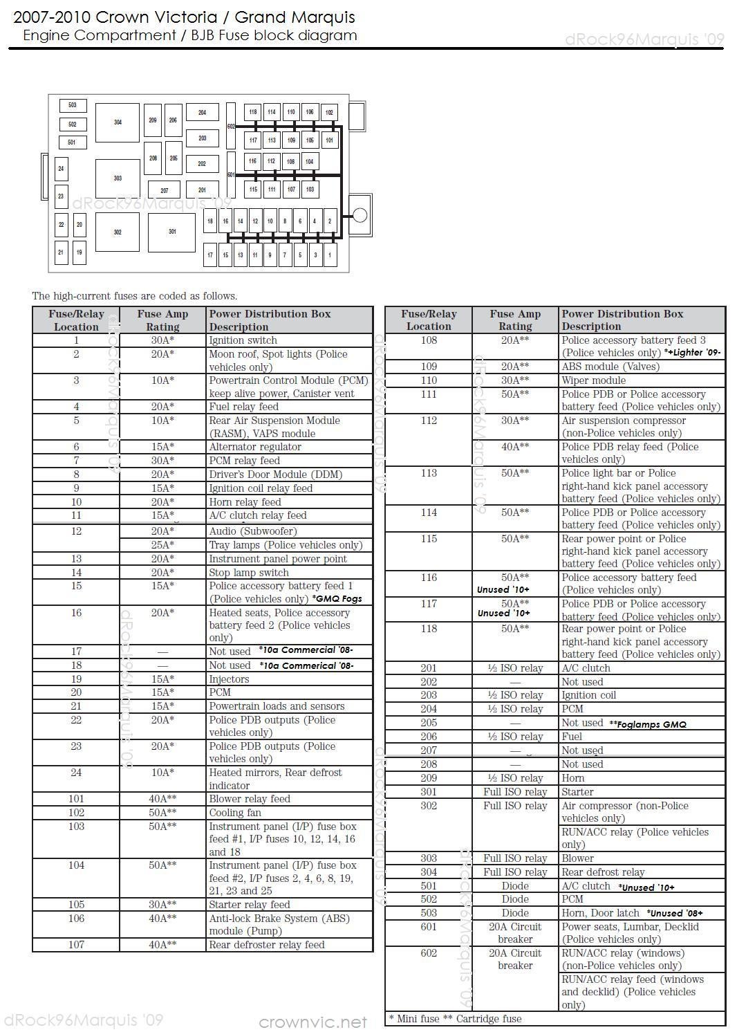 2009 Crown Victoria Fuse Box Diagram