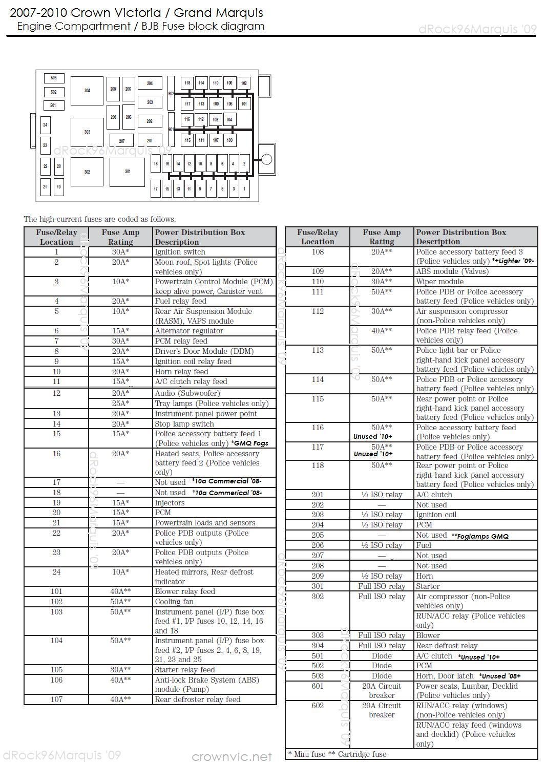 2000 Ford Crown Victoria Fuse Box Diagram