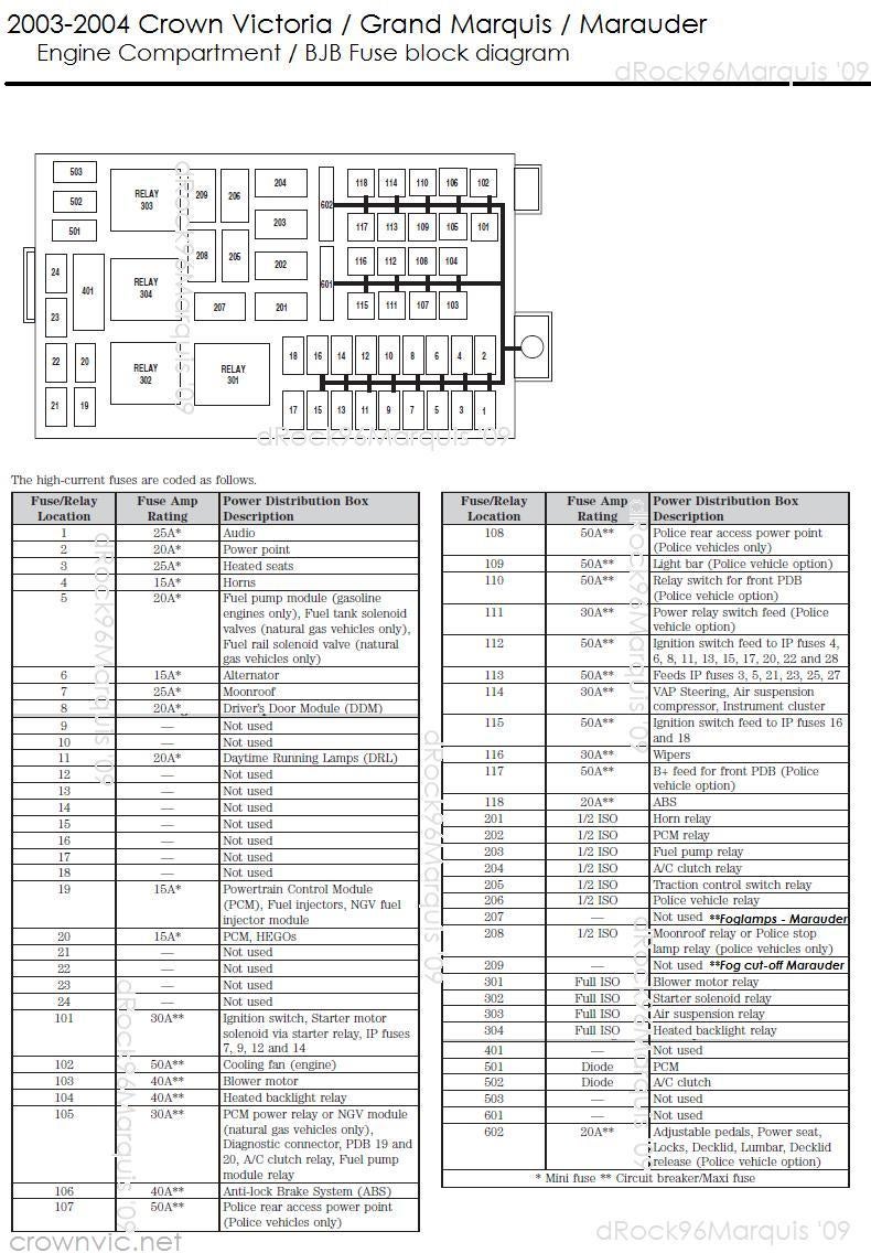 2007 Ford Crown Victoria Fuse Diagram