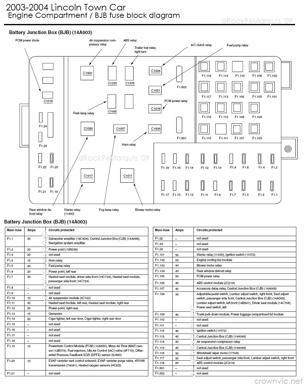1998 Lincoln Town Car Radio Wiring Diagram from www.crownvic.net