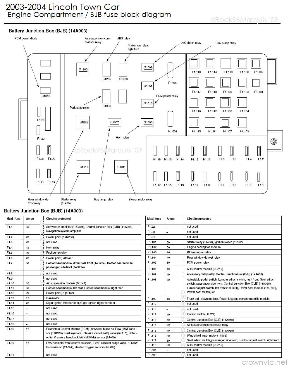 dRock96Marquis' Panther Platform Fuse charts page