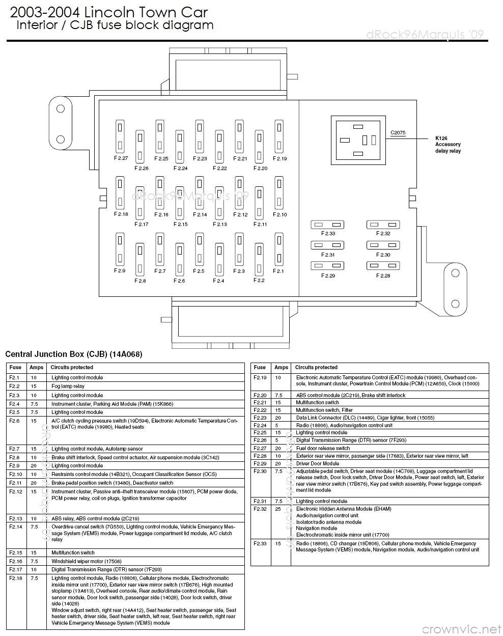 dRock96Marquis' Panther Platform Fuse charts page