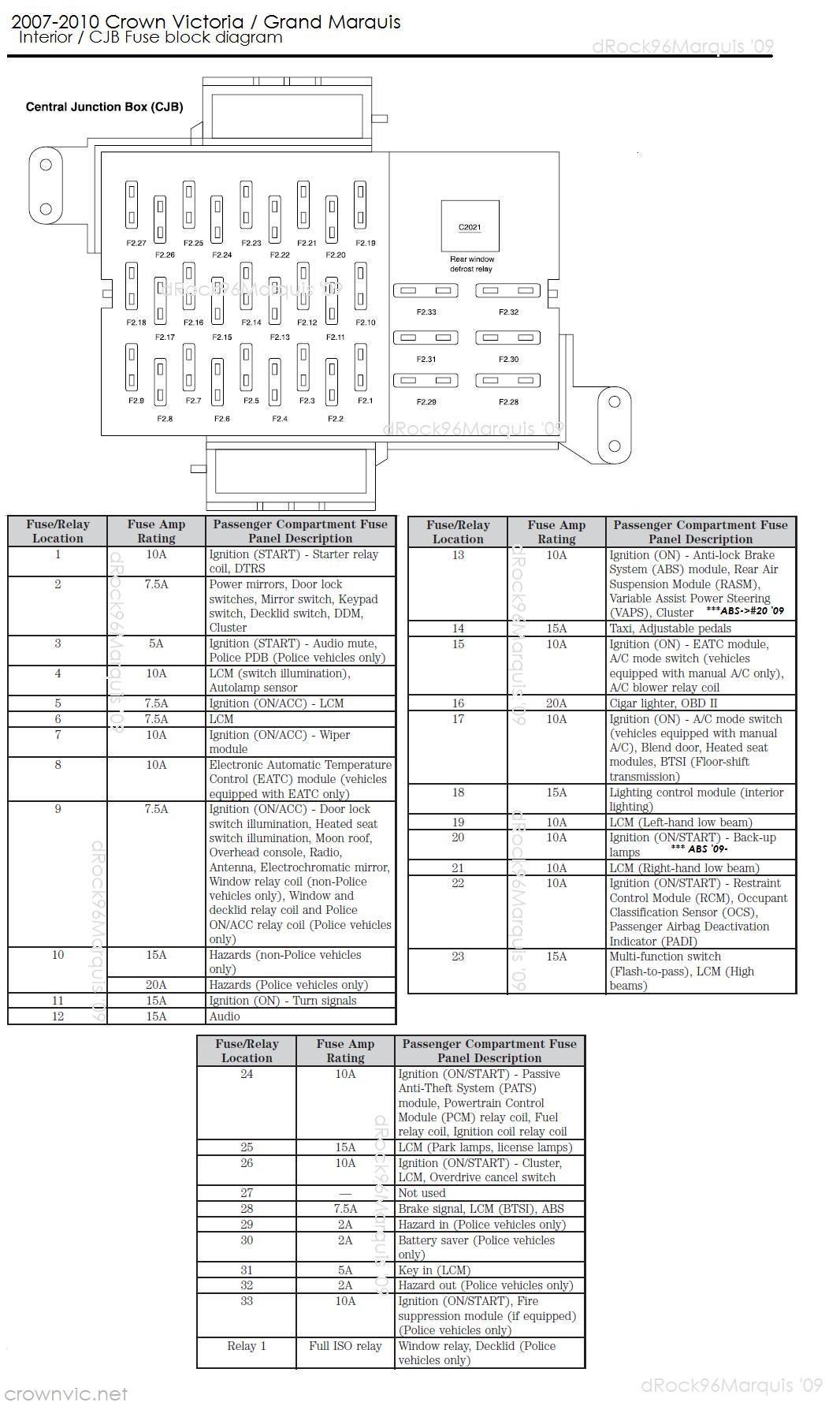 Ford E450 Wiring Diagram from www.crownvic.net
