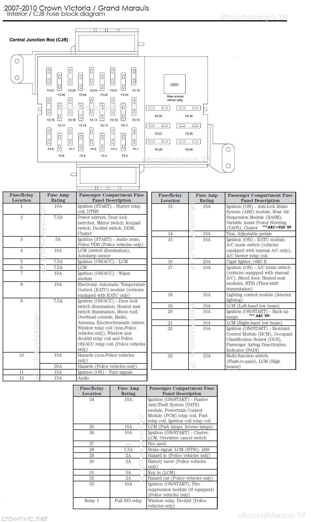 2000 Crown Vic Lx Fuse Box | schematic and wiring diagram