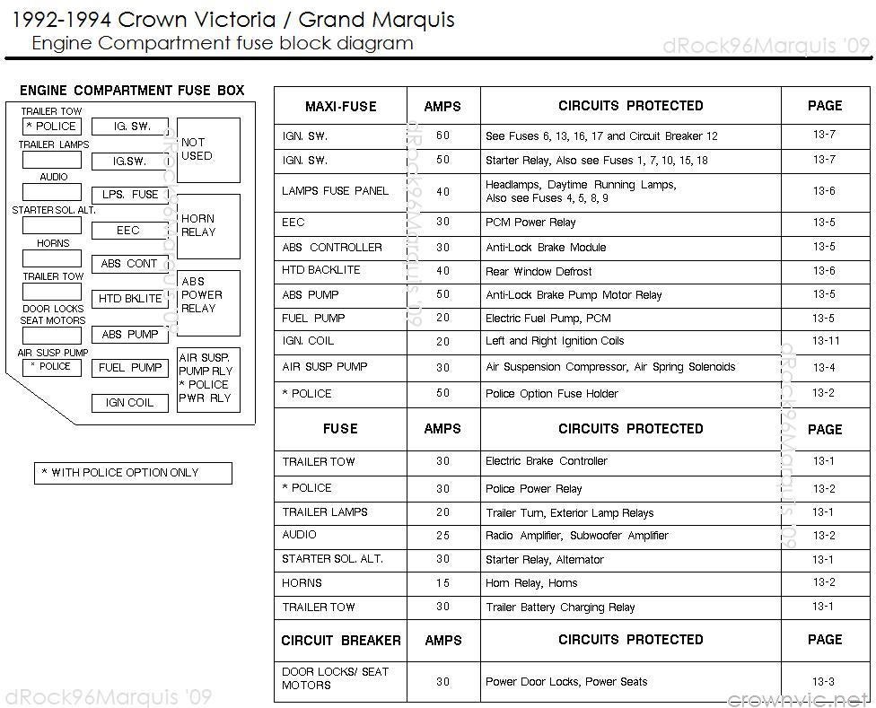 2001 grand marquis fuse diagram