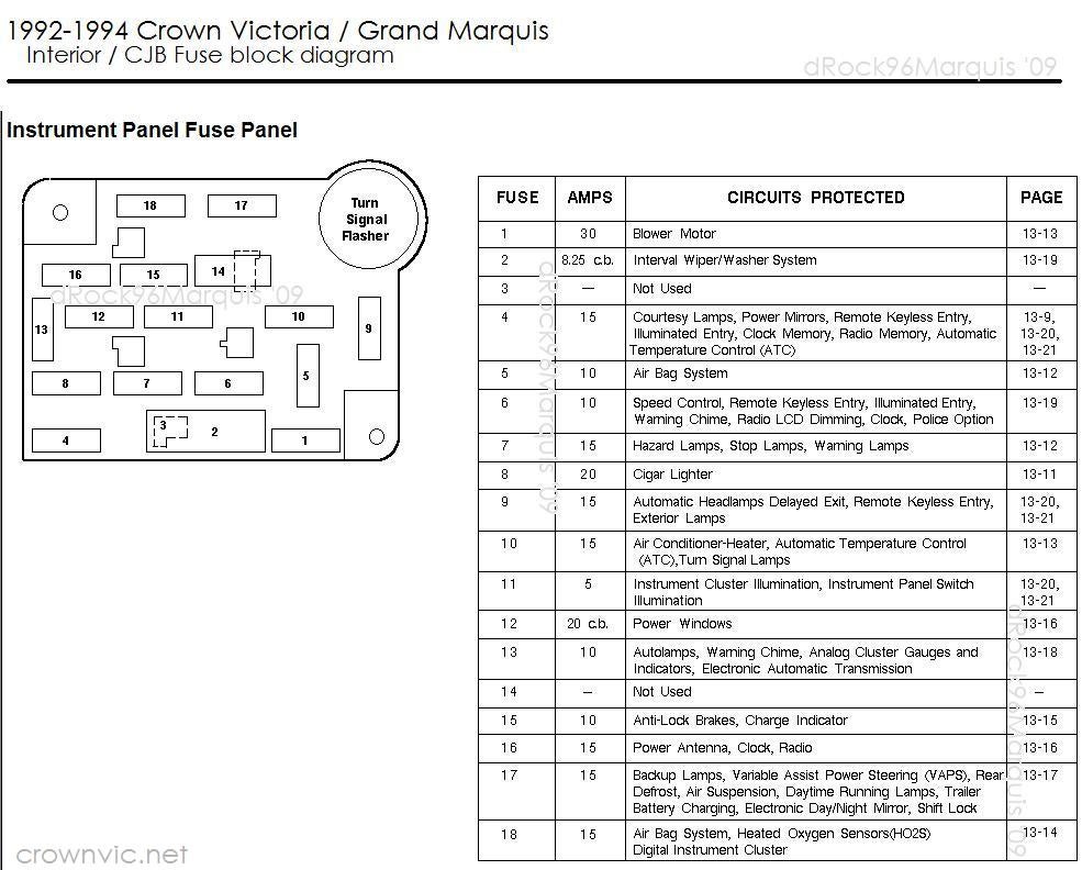 03 Crown Vic Fuse Diagram Wiring Diagram