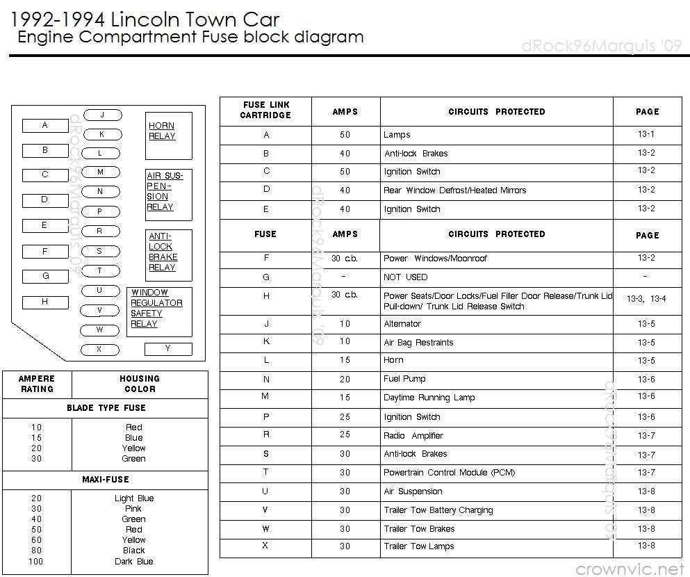 Wiring Diagram For 1995 Lincoln Continental from www.crownvic.net