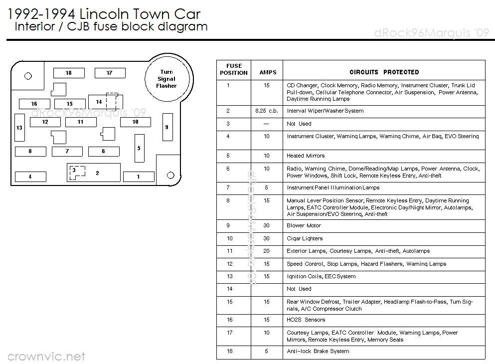 Fuse Box Diagram 1997 Lincoln Town Car