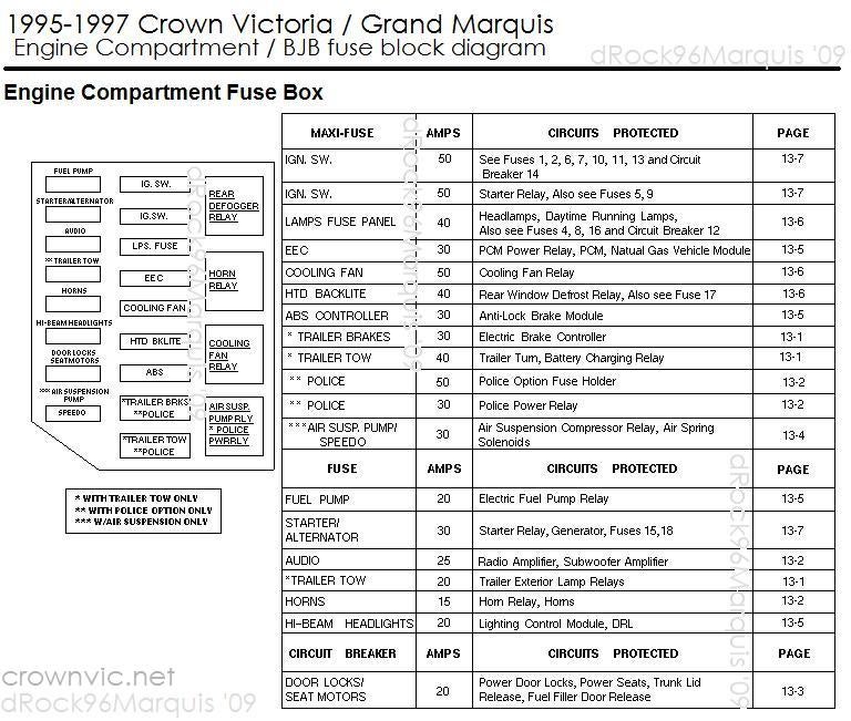 2000 Grand Marquis Fuse Box Diagram : 2000 Mercury Marquis Fuse Box