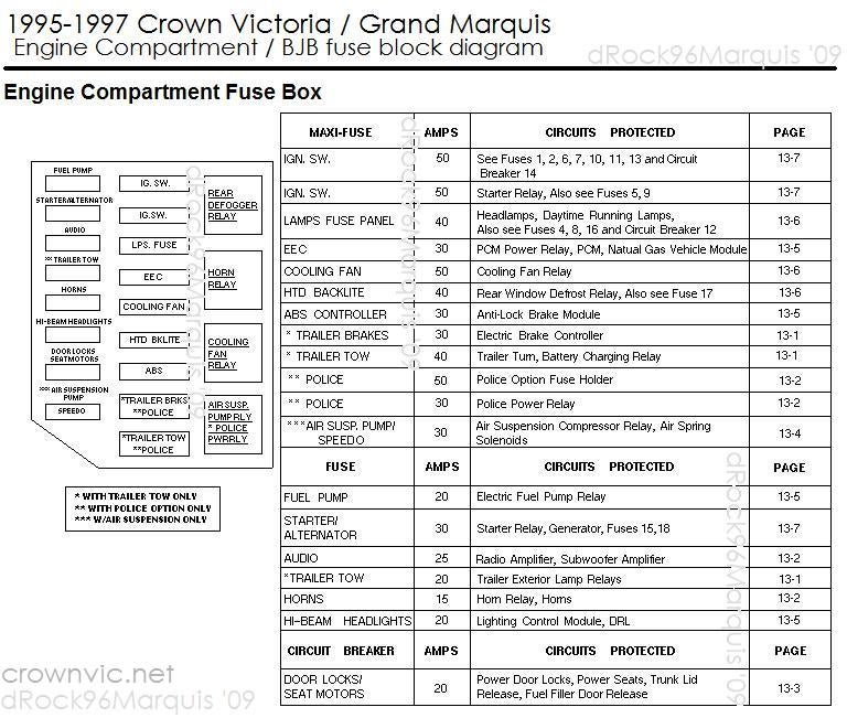 dRock96Marquis' Panther Platform Fuse charts page