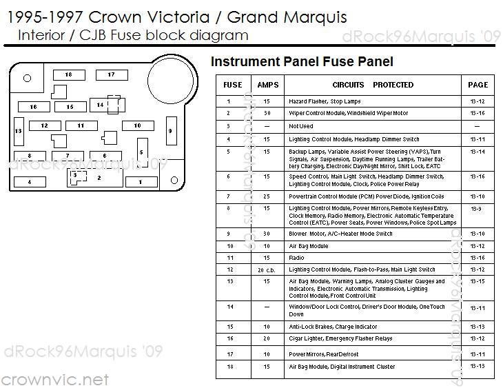 Ford crown victoria fuse diagram