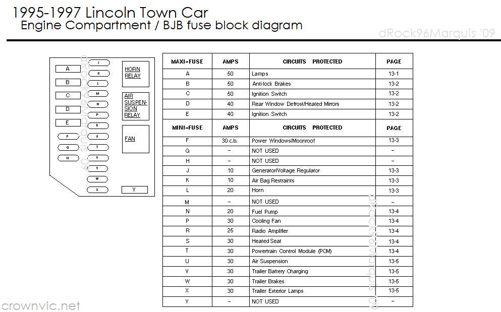 95 Town Car Fuse Box Wiring Diagram