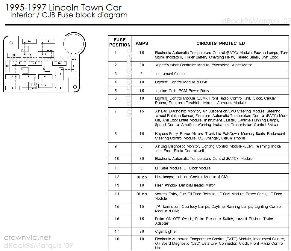 201d2 1984 K5 Blazer Fuse Box Digital Resources