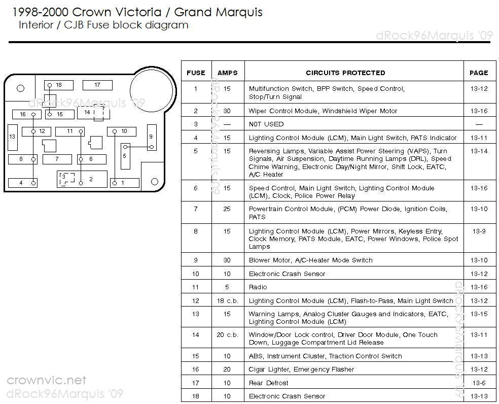 02 Crown Vic Fuse Diagram Another Blog About Wiring Diagram