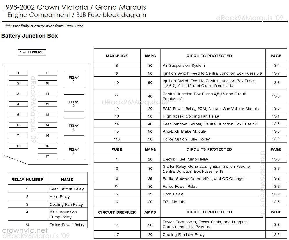 Mercury Grand Marquis Fuse Box Diagram Wiring Diagram Database