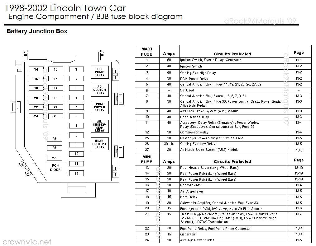 1998 Nissan Maxima Fuse Chart