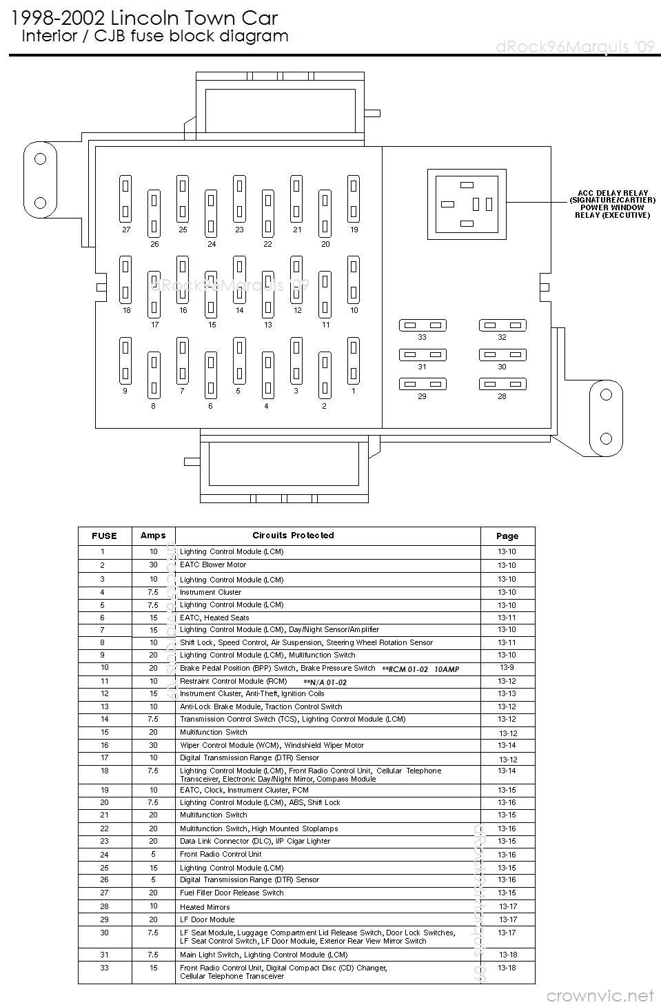 2001 Lincoln Fuse Box Diagram Wiring Diagram Raw