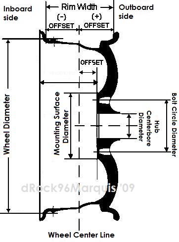 Mustang Lug Pattern Chart